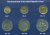 Иран набор из 6 монет 1992-1994 1, 5, 10, 50, 100, 250 риалов, в оригинальном картонном буклете KM 1263, 1258, 1259, 1260, 1261.2, 1262 UNC 7-4-1-40 Иран набор из 6 монет 1992-1994 1, 5, 10, 50, 100, 250 риалов, в оригинальном картонном буклете KM 1263, 1258, 1259, 1260, 1261.2, 1262 UNC 7-4-1-40